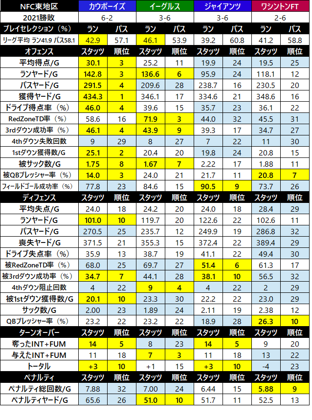2021week09-205