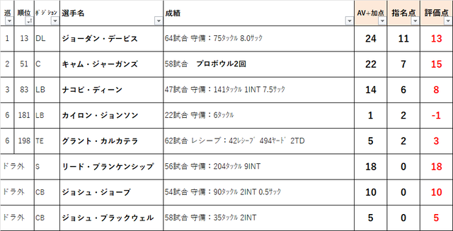 2022ドラフト　13phi01