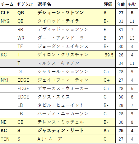 2022 Draft03-2