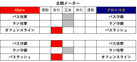 2022week03-02-4