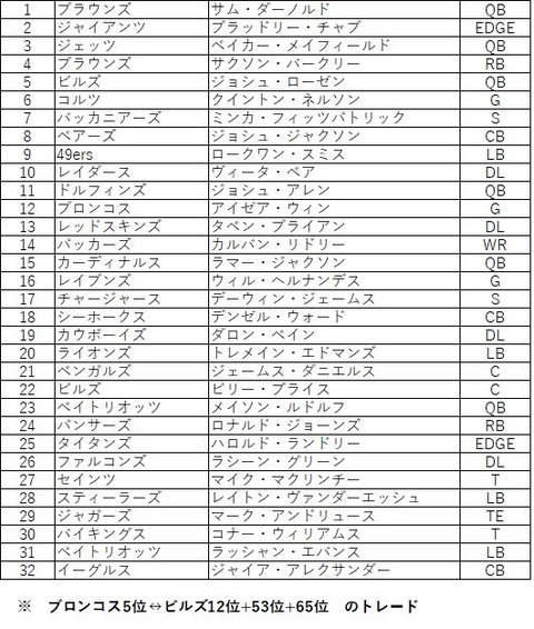 2018Draft 茶王モック