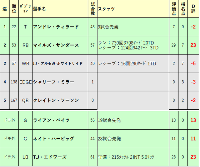 2019ドラフト再評価17-phi