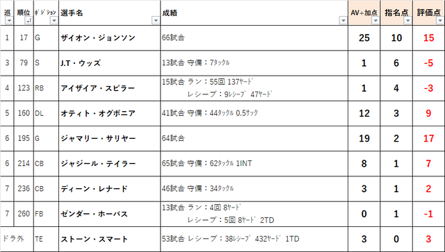 2022ドラフト　17lac01