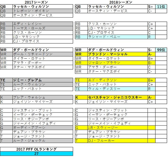 2018nfc西 シーホークス05