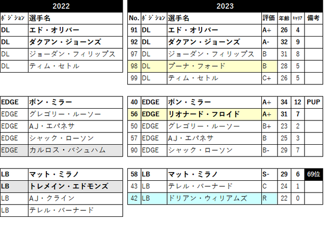 2023 ロースター01 BUF-07