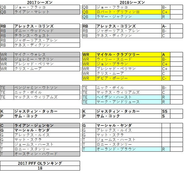 2018afc北 レイブンズ05