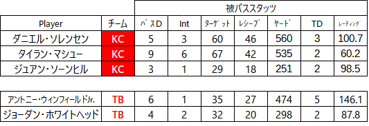 2020week21-030s2