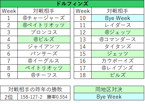 2023Schedule-02mia