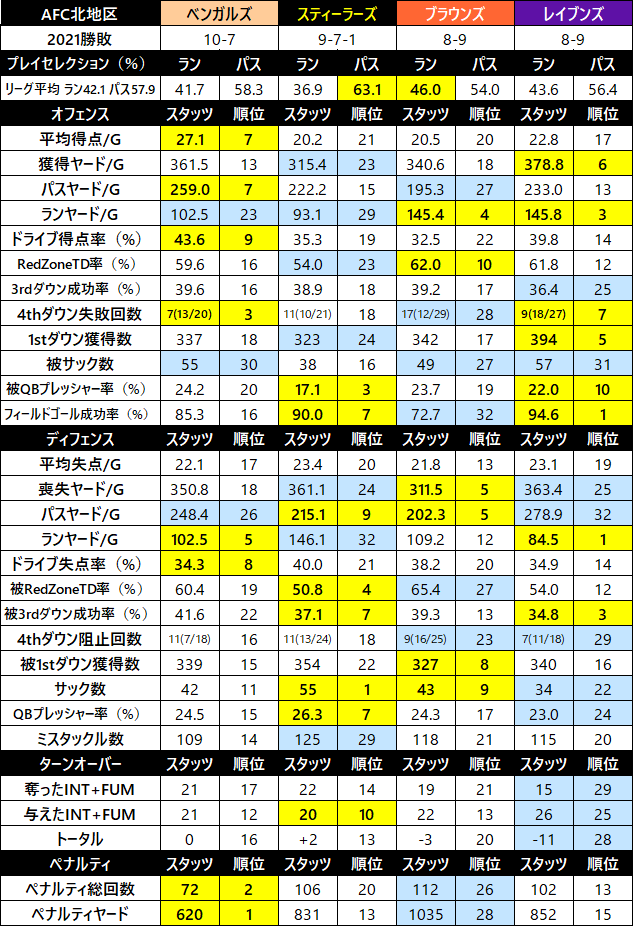 2021チームスタッツ-地区別002