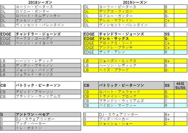 2019 nfc 西 カーディナルスス022
