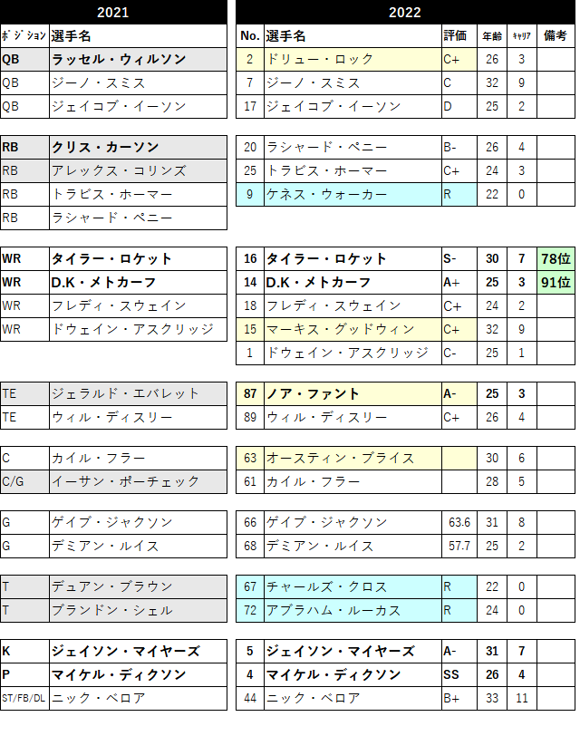 2022-20sea-01