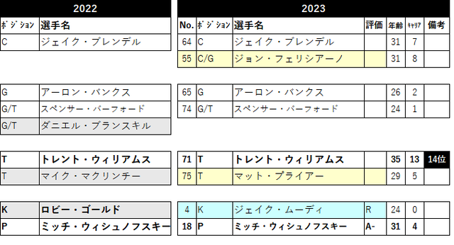 2023 ロースター29 sf-06