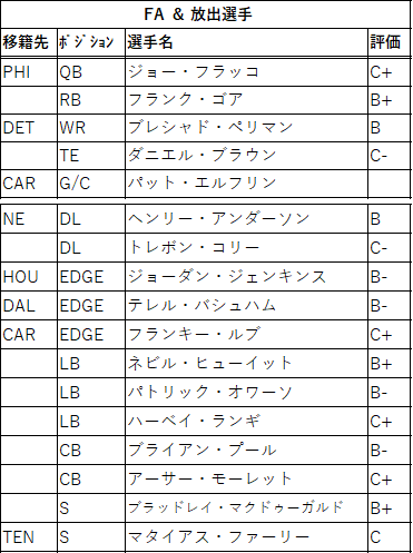 2021draft-02nyj-02