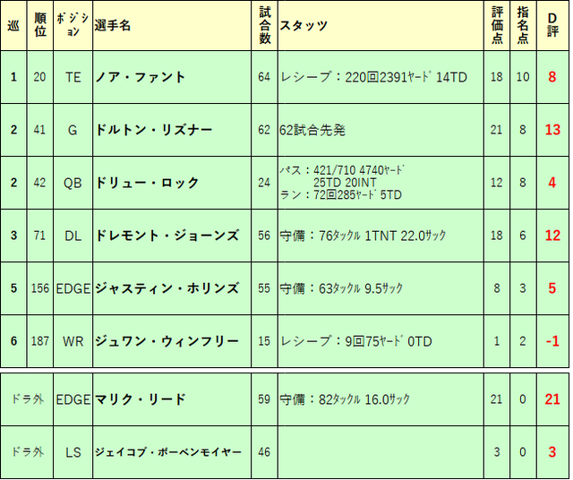 2019ドラフト再評価16-den