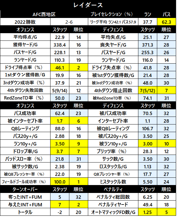 2022-1sthalfStats-16lv