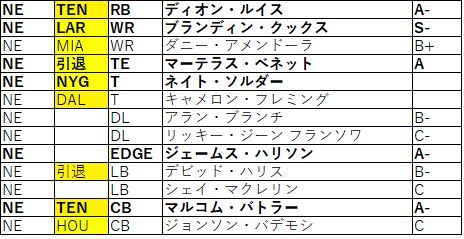 2018Draft afc東ペイトリオッツ01