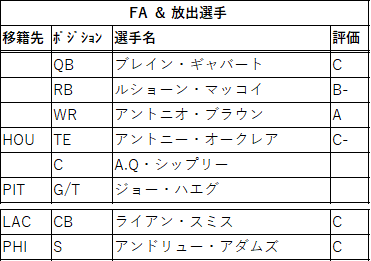2021draft-32tb-02