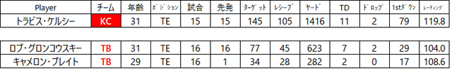 2020week21-024te