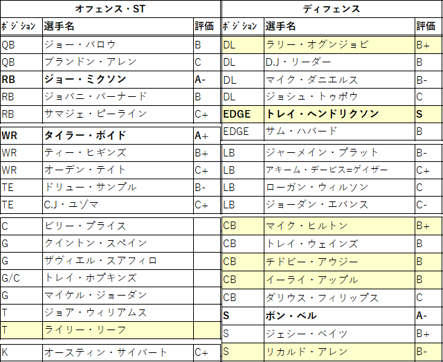 2021draft-05cin-01