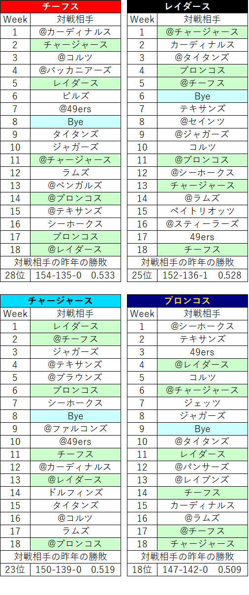 2022スケジュール53