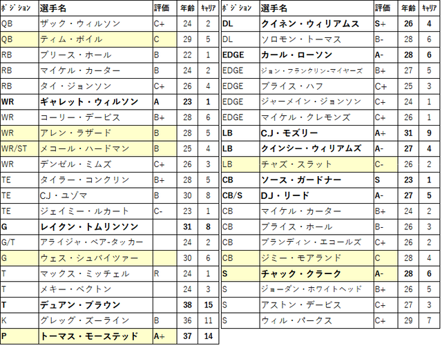 2023 draft13-nyj-01