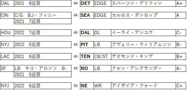 2020week09-002