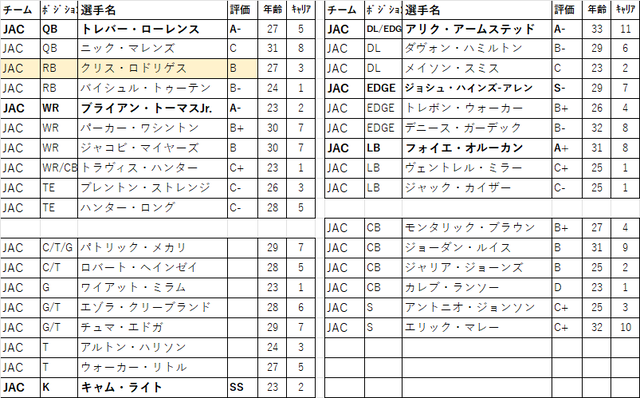 2026 ドラフト 56位jac