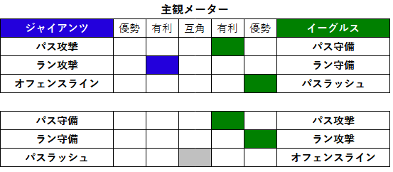 2022week20-02-3