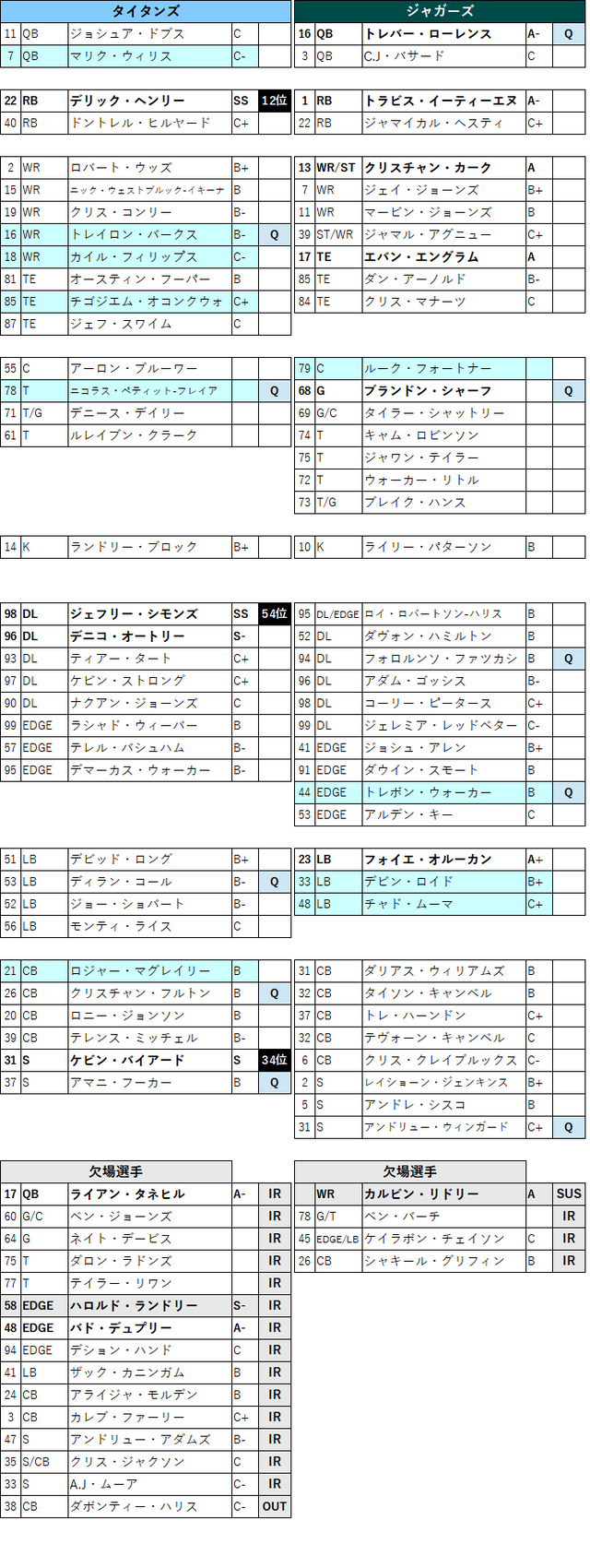 2022week18-01-2