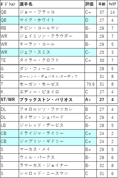 2022FA 04nyj-001