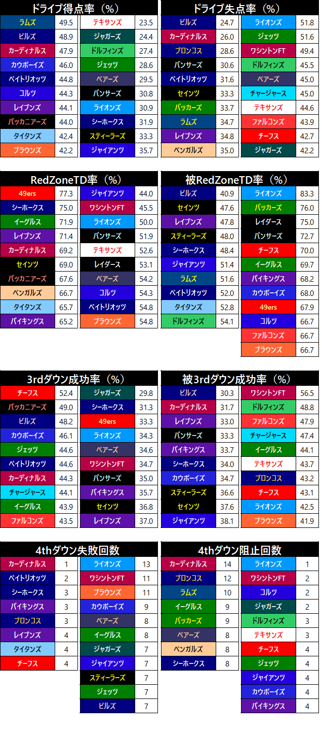 2021week09-211