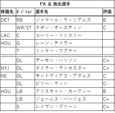 2021draft-29gb-02