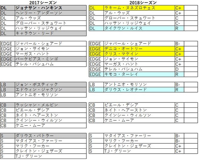 2018afc南 コルツ06