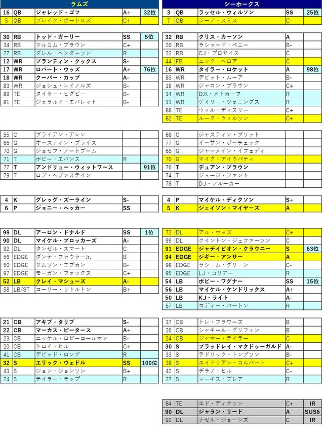2019week5-02