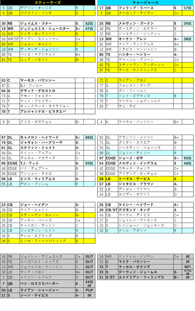 2019week6-13
