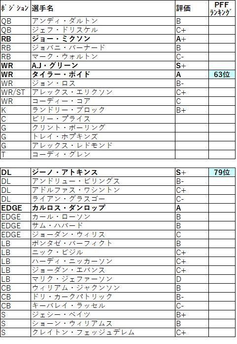 2019 afc 北 ベンガルズ002