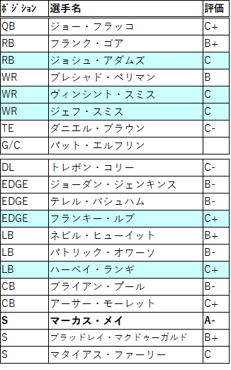 2021FA 04nyj-01
