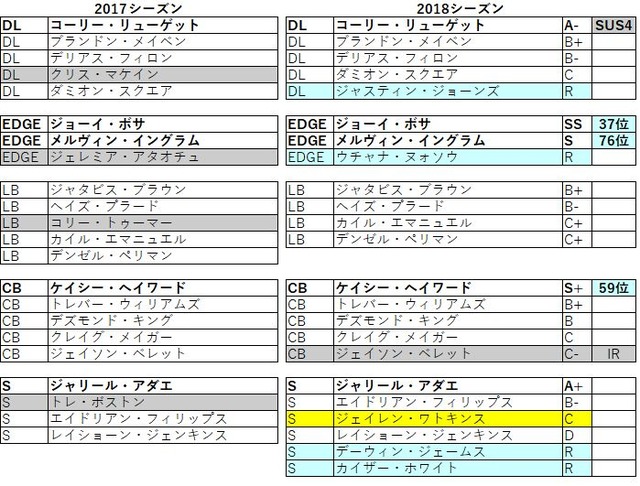 2018afc西 チャージャース06