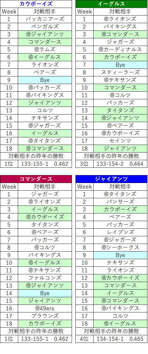 2022スケジュール54