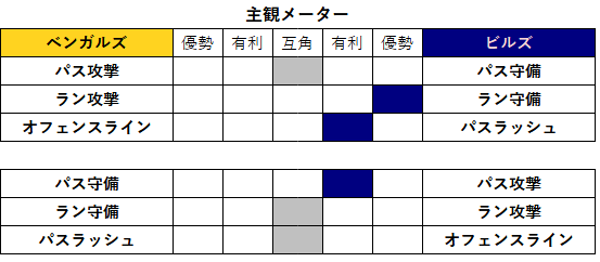 2022week20-03-3