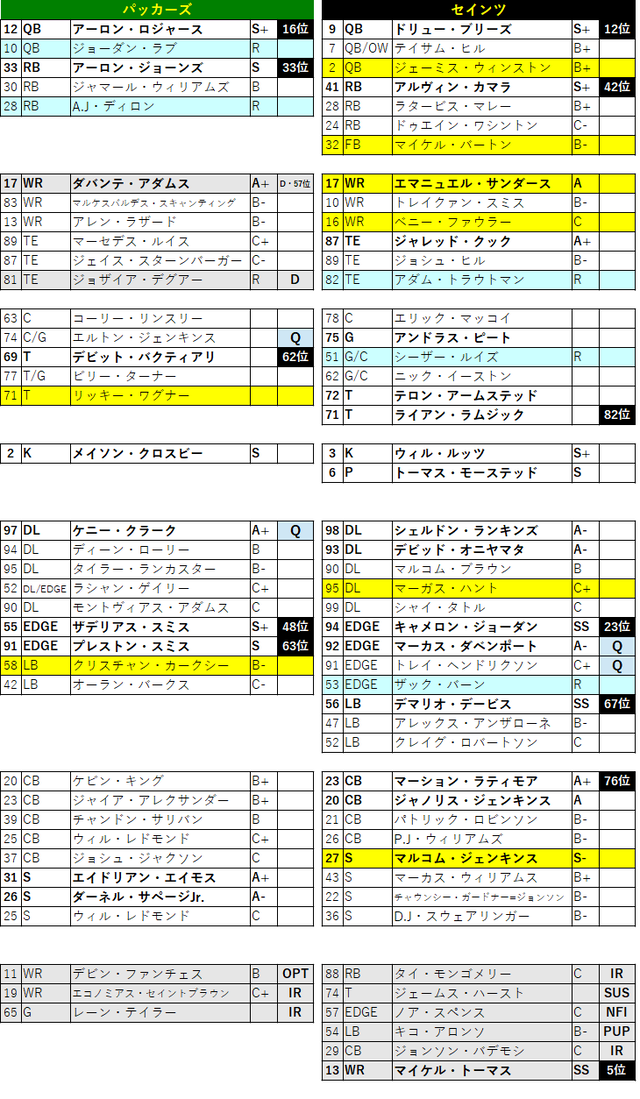 2020week03-032