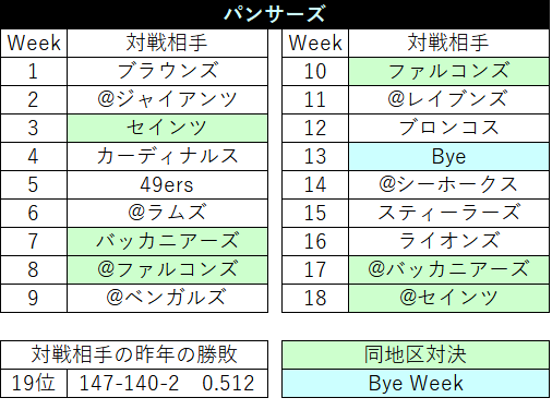 2022スケジュール28car
