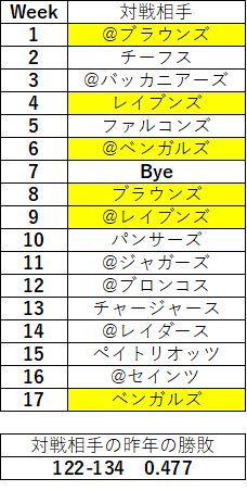 2018afc北 スティーラーズ07