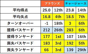 2021week05-012