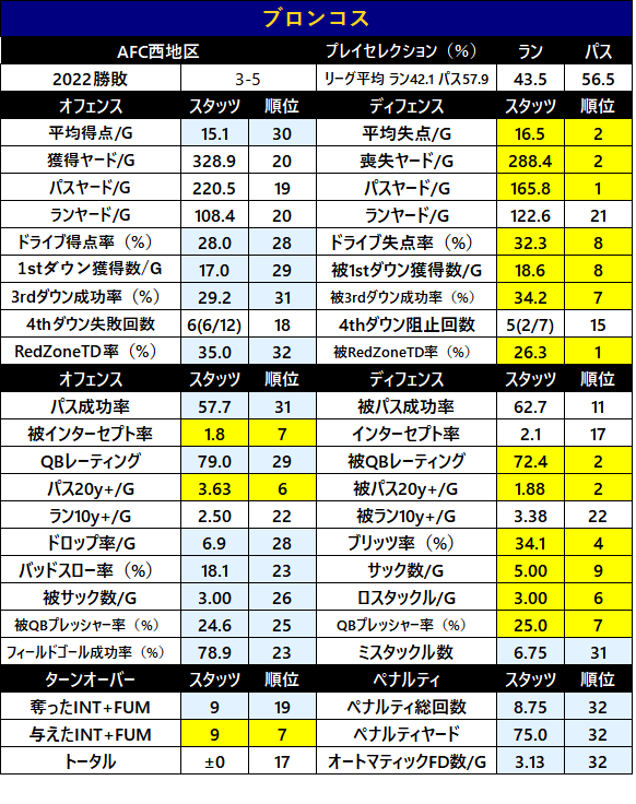 2022-1sthalfStats-15den
