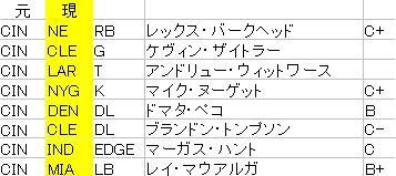 2017 cin fa