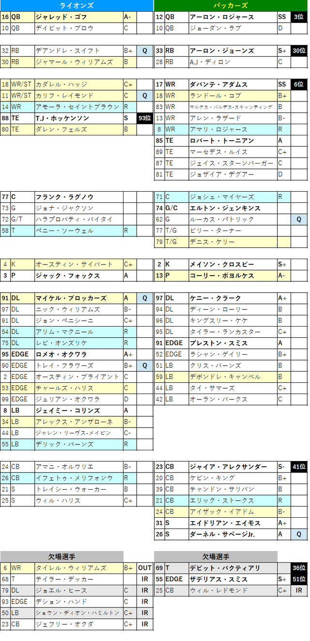 2021week02-031