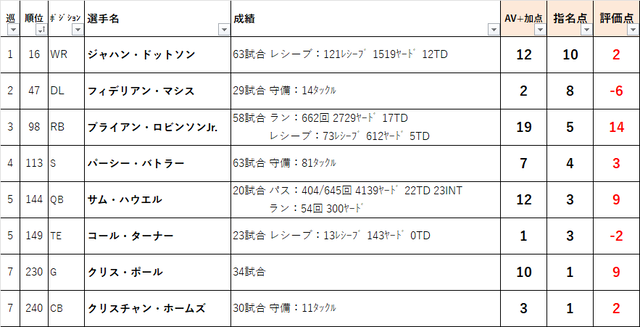 2022ドラフト 16was01
