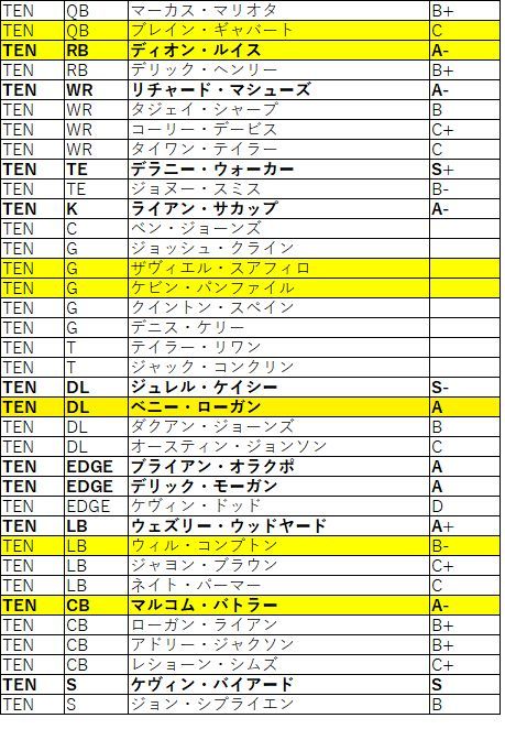 2018Draft afc南タイタンズ02