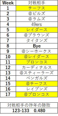 2018afc西 チャージャース07